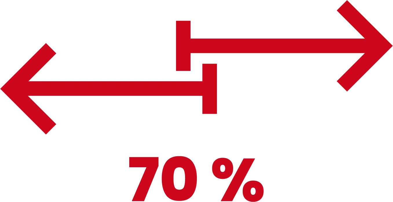 Tvåvägs 2x70%